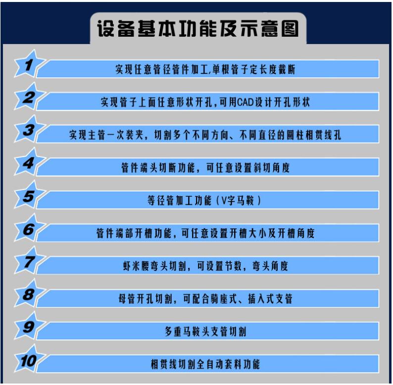 相貫線切割機基本功能以及示意圖