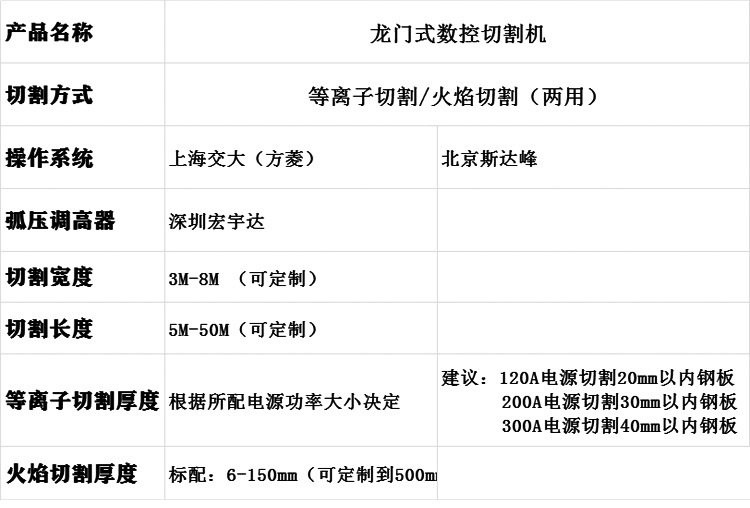 龍門切割機參數